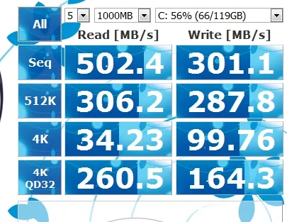 SanDisk ULTRA PLUS 256GB SSD [inceleme] | SanDisk SSD [ANA KONU]