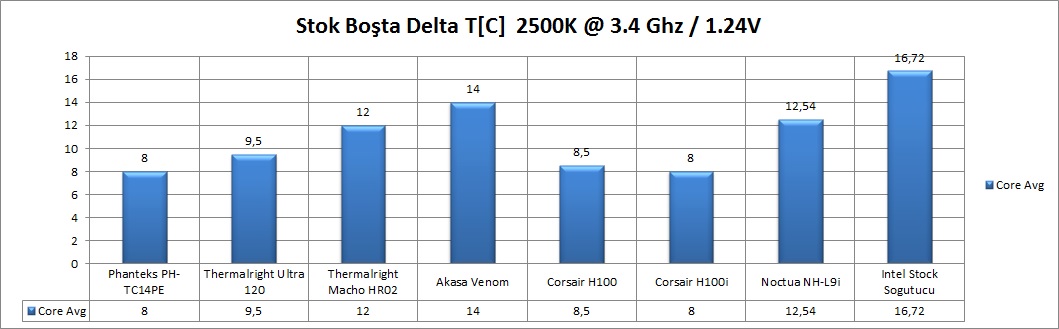 Noctua NH-L9i İncelemesi [Küçük Kardeş]