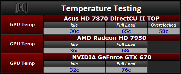  Asus HD7870-DC2TG-2GD5-V2 ısınma sorunu