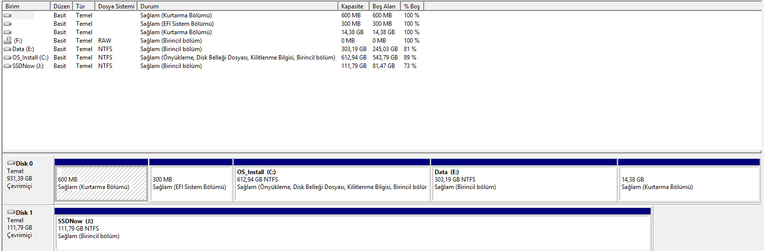  mSATA SSD ihtiyacı