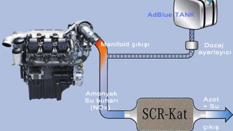 Motorin 4,09 TL Sakarya
