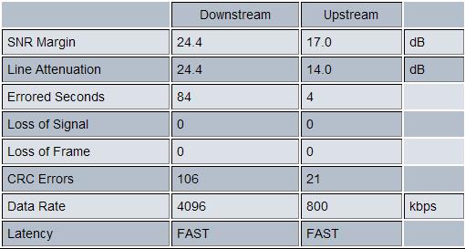  İnternet Hızı. Üüü.