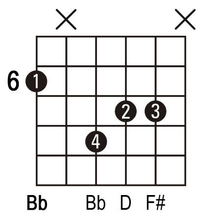 Gitarda bb akoru | DonanımHaber Forum