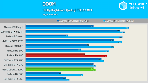  RX480 + FreeSync vs GTX 1060