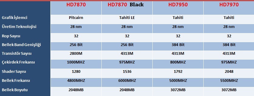  [Tahiti LE] VTX 3D HD7870 Black İncelemesi [ Kullanıcı Değerlendirmesi ][ Güç tüketimi / Oyun Perf.]