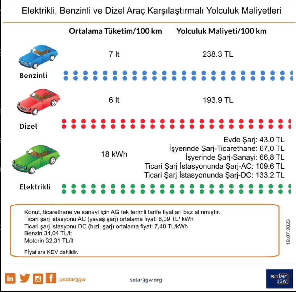 İnsanların elektrikli araç satın alım isteği düşüyor: Peki ama neden?