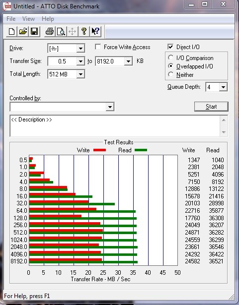  Depodisk 32 Gb USB 3.0 Flash Disk 40 TL + 4.4 TL Kargo (150-45 USB 3.0 || 35-21 USB 2.0)