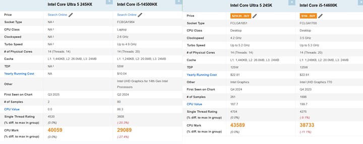 Intel Core Ultra 5 245HX test edildi: Selefine fark atıyor
