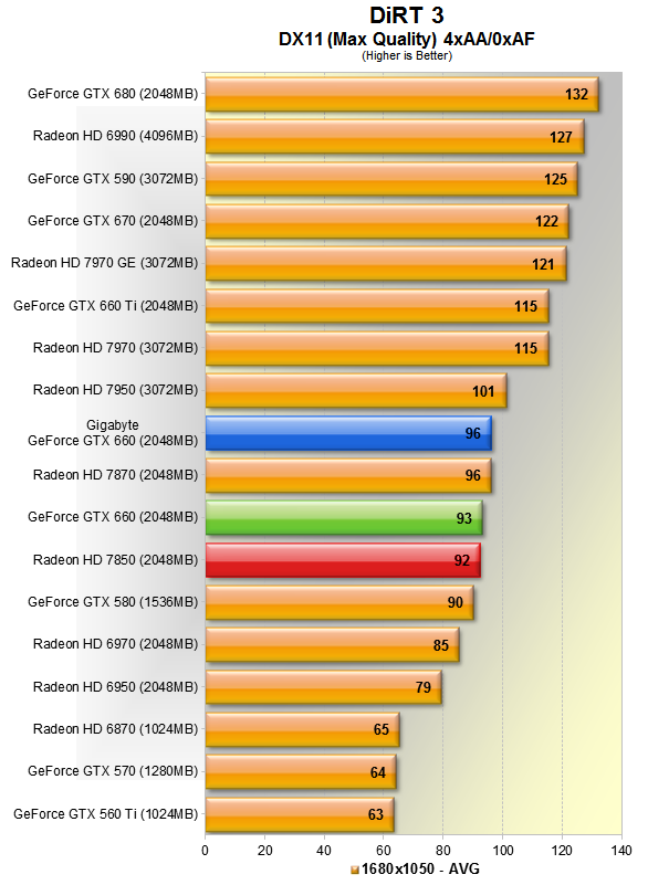  ASUS GTX660 DIRECTCU II  ?