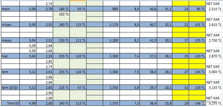  TSi 122Ps için LPG tavsiyesi