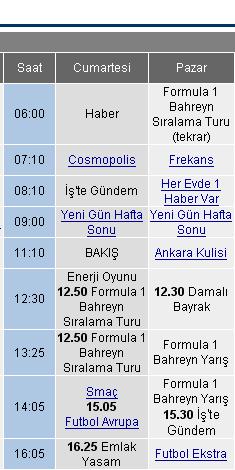  12 MART 2006 - 1. BAHREYN GP