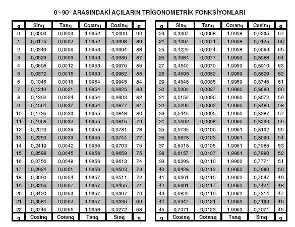 Косинус 30 брадиса