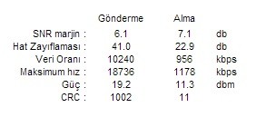  TTNET Bol Bol Hediye Verdi. Anlam Veremedim.
