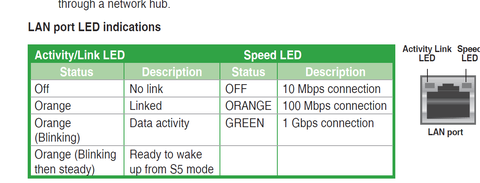 1000 mbit internet bağlantısı