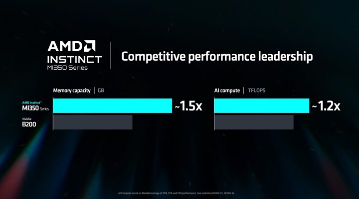 AMD’den Nvidia’ya yapay zekada Instinct MI325X yanıtı: MI350 ve MI400 yolda