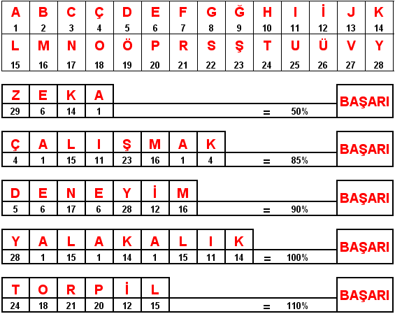  Matematik Yalan Soylemez