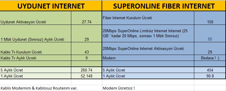  SUPERONLİNE FİBER ADİL KULLANIMA KARŞI ACİL EYLEM PLANI