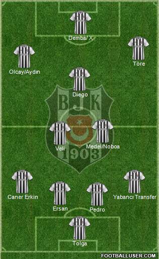  Beşiktaş 2014/2015 Sezonu Transfer Haberleri ve Dedikoduları