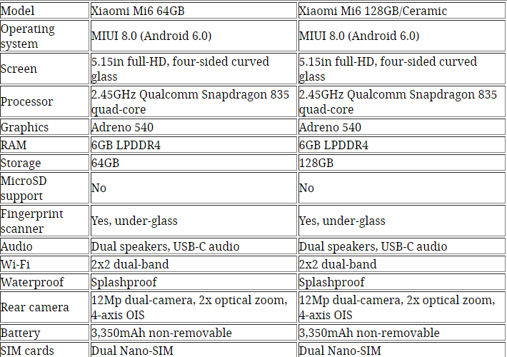 Xiaomi Mi6 hakkında her şey: Gönüllerin efendisi