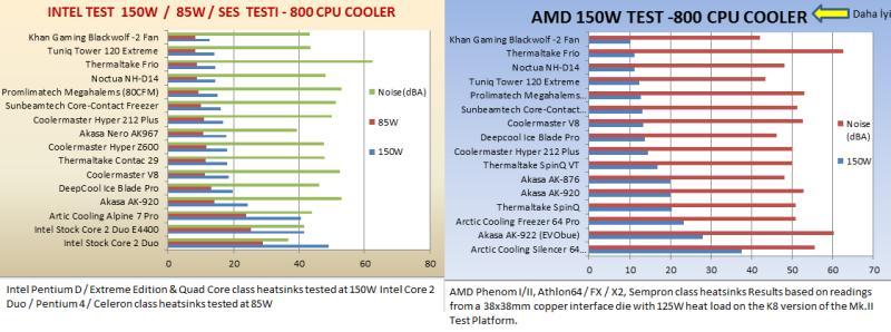  Sesiz AMD CPU fanı