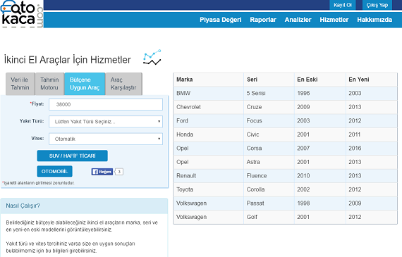  38 Bin Liraya Kadar Otomatik Araç Tavsiyesi