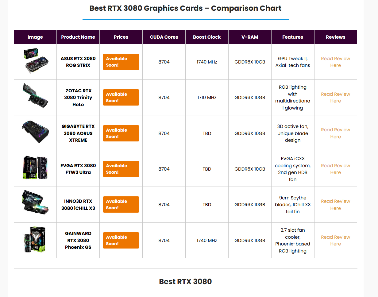 Какой бп нужен для 3060. RTX 3080 TFLOPS. 3080 RTX ДНС. RTX 3070 терафлопс. Размеры видеокарты 3070.