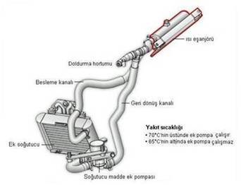  common-rail-direkt-enjeksiyon-sistemi-cdi