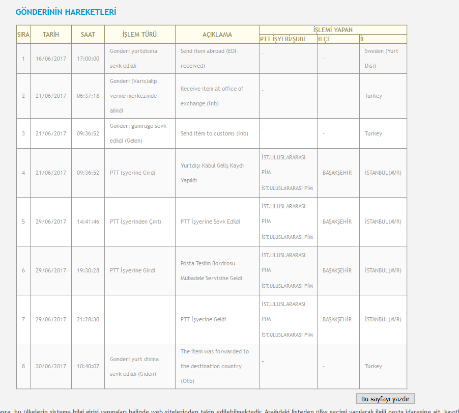  Kargo takibi Torbaya Eklendi - İSTANBUL(AVR)(İST.ULUSLARARASI PİM)	