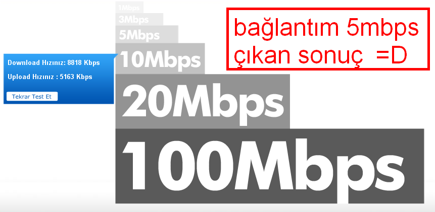  1 MPS internet hızım var ama saat 12 itibariyle 10 mps oldu :S