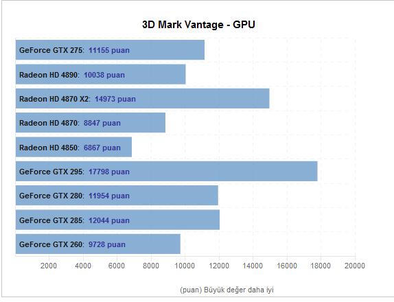  Sapphire 4890 1020 Mhz Core