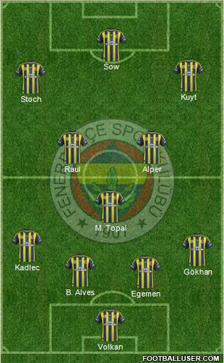  2013/2014 hayalinizdeki Fenerbahçe Kadrosu