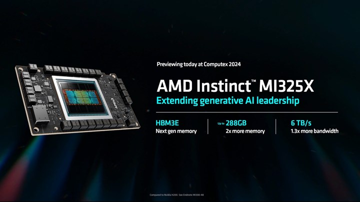 AMD’den Nvidia’ya yapay zekada Instinct MI325X yanıtı: MI350 ve MI400 yolda