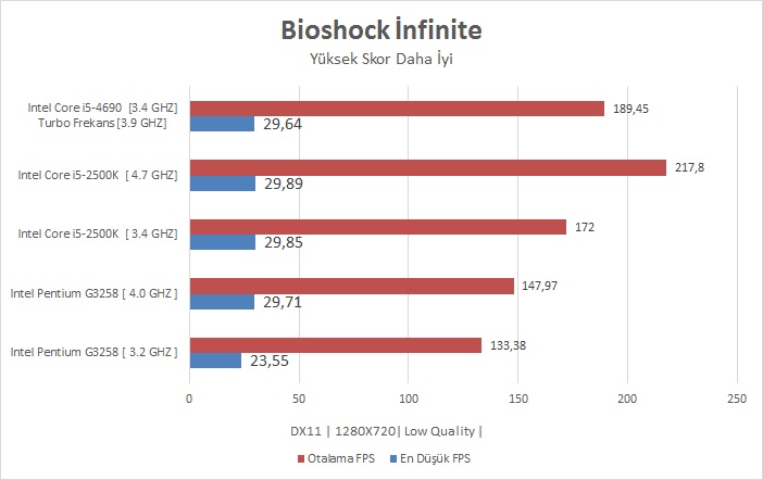 Intel I5-4690 İncelemesi [Ortaya Karışık]