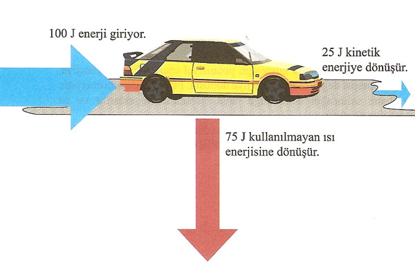  hidrojen yakıt tasarruf sistemi