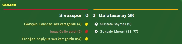 FM20 | DS | Galatasaray | Kariyer Sonu | 5 Sezon'da 15 Kupa - Avrupa'da 3 Büyük Final