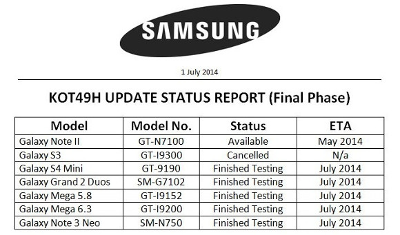  Samsung Güncelleyeceği Modelleri Açıkladı