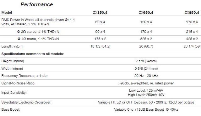  Honda Jazz Ses Sistemi