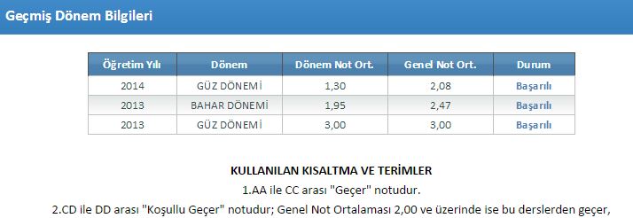  Aöf Sınav Sonuçlarım ve harç ödemesi meselesi