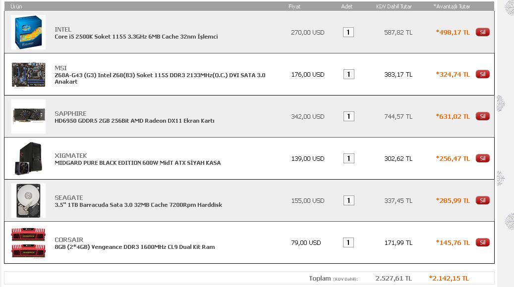  Amd Phenom II x4 mü daha çok gürültü çıkarır intel i5 mi? Sistem Tavsiyesi