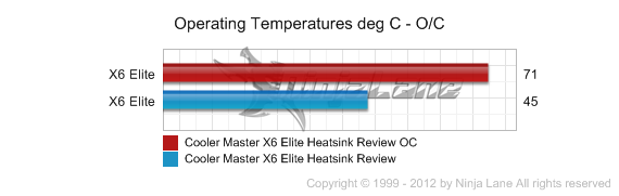  Cooler Master X6 Elite İnceleme