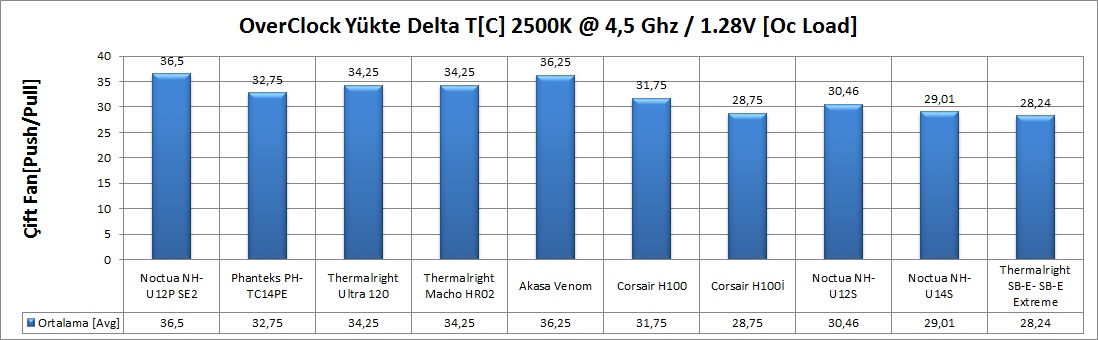 Thermalright Silver Arrow İncelemesi