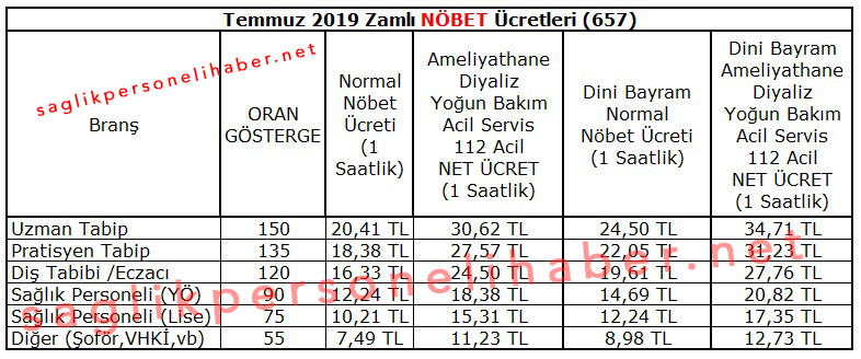 Gerçek Hemşire Maaşı (Bordrolu)