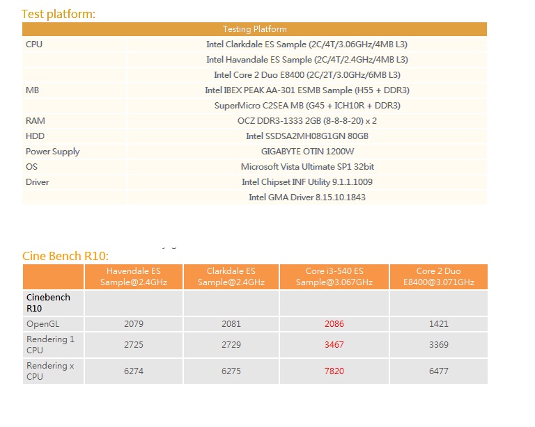  ..::Intel Core-i3: Clarkdale/Havendale Test Edildi,İncelendi,Karşılaştırıldı,HKEPC::..