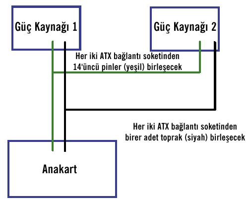  bir sistemde 2 PSU olurmu dual psu
