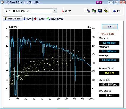  HD tune programlı ile harddisk testi resimli anlatım