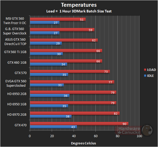  Nvidia GeForce GTX 560 Ti İncelemeleri