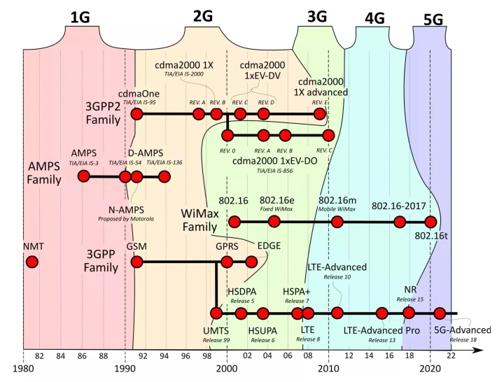 Efsane Nokia 3310’un pili bitmedi ama ömrü bitti: 2G şebekesi tarihe karışıyor