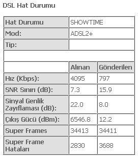  ADSL'de kopma sorunu olanlara olası çözüm (SNR MARGIN yükseltme)