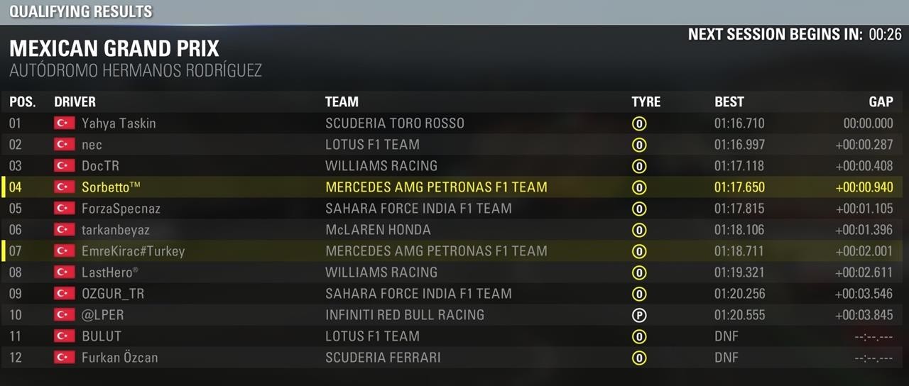  TR ENDURANCE F1 2015 LEAGUE