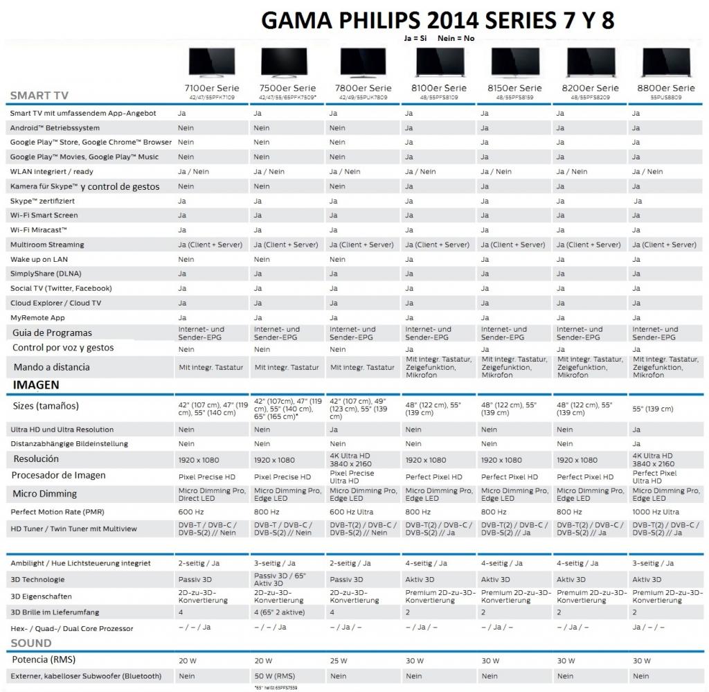  2014 PHİLİPS 3DTV